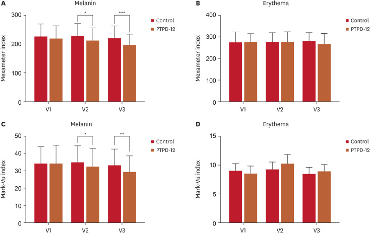 Efficacy and Safety of a PTPD-12-Containing Cream on Improvement in Hyperpigmentation: A Randomized, Split-Face Clinical Trial.