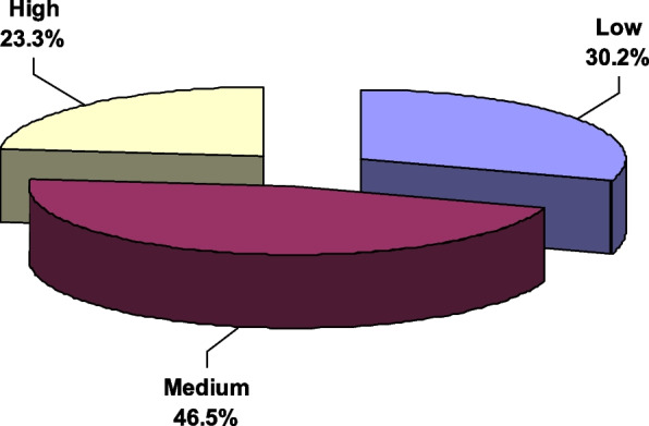 Medication adherence and illness perception among diabetic patients in Upper Egypt.