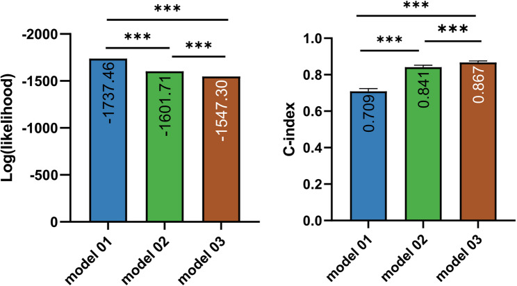Prognostic value of adenosine stress echocardiography in chronic coronary syndromes with preserved left ventricular ejection fraction.