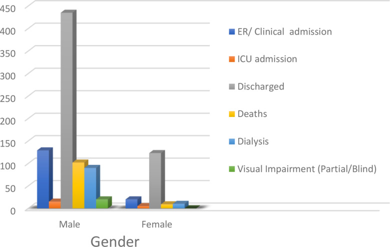Alcohol poisoning, in the shadow of a COVID-19 pandemic: a 5-year review of methanol/ethanol toxicity in Northern Iran.
