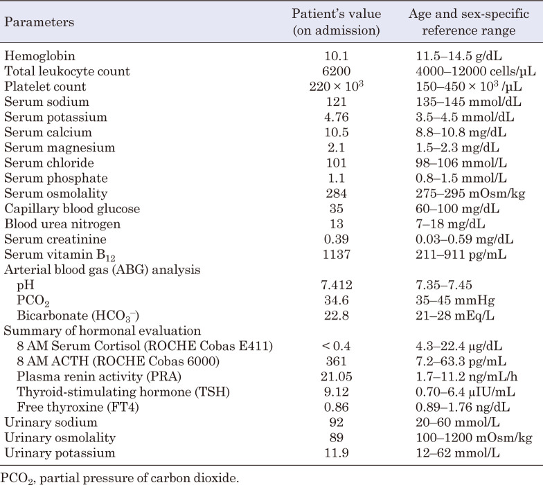 Double 'A' phenotypes with mineralocorticoid deficiency: A rare presentation of Allgrove syndrome.