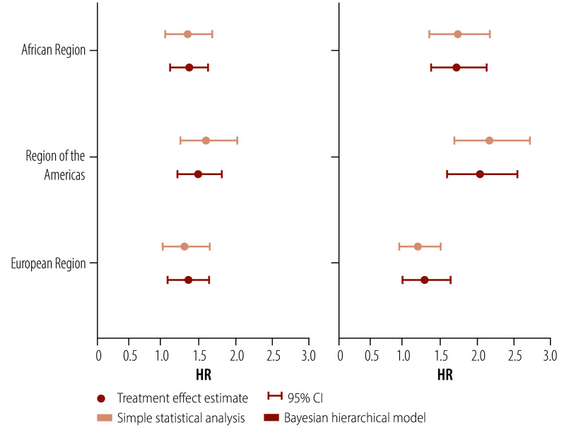 Ethical clinical trial design and differences in treatment effects.