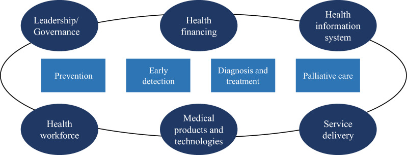 Critical analysis of the liver cancer policies and programs in China: implications for international liver cancer control.