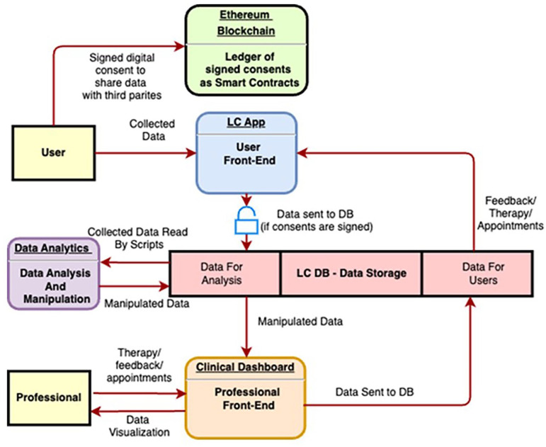 The e-BRAVE study: A prospective web-based cohort and biobank of women carriers of BRCA mutations.