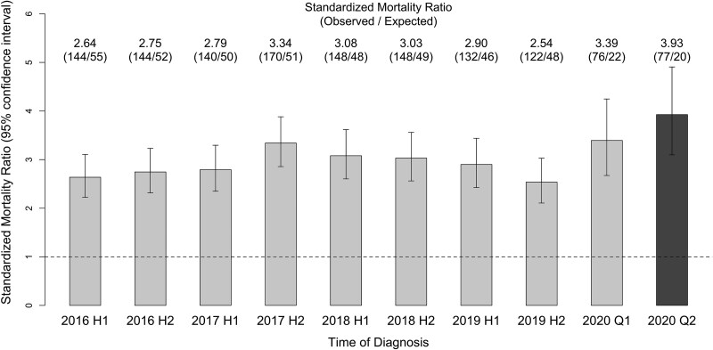 Suicide risk among individuals diagnosed with cancer during versus before the COVID-19 pandemic: a nationwide population-based study.