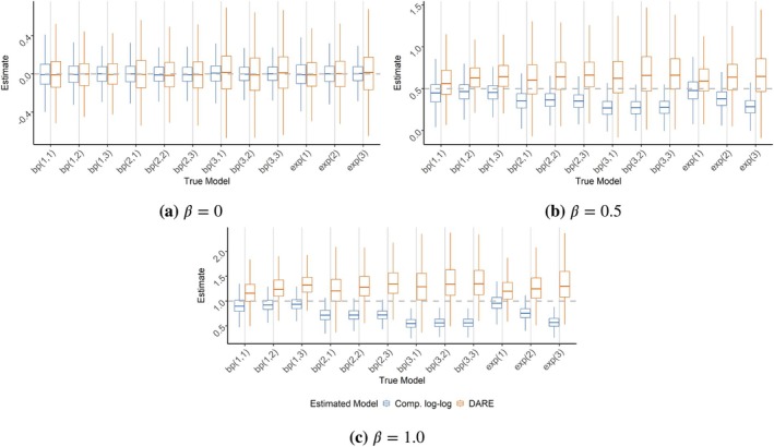Estimating Risk Factors for Pathogenic Dose Accrual From Longitudinal Data.