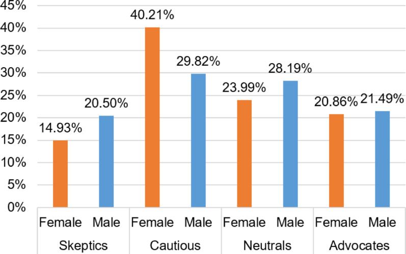 Healthcare attitudes toward depression in Latin America: a latent class analysis from Argentina, Chile, Ecuador, Peru, and Venezuela using the Spanish-validated revised depression attitude questionnaire (SR-DAQ).