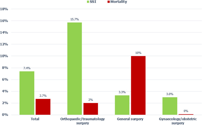 Efforts in surgical site infection surveillance at the Mbouo Protestant Hospital in Cameroon.