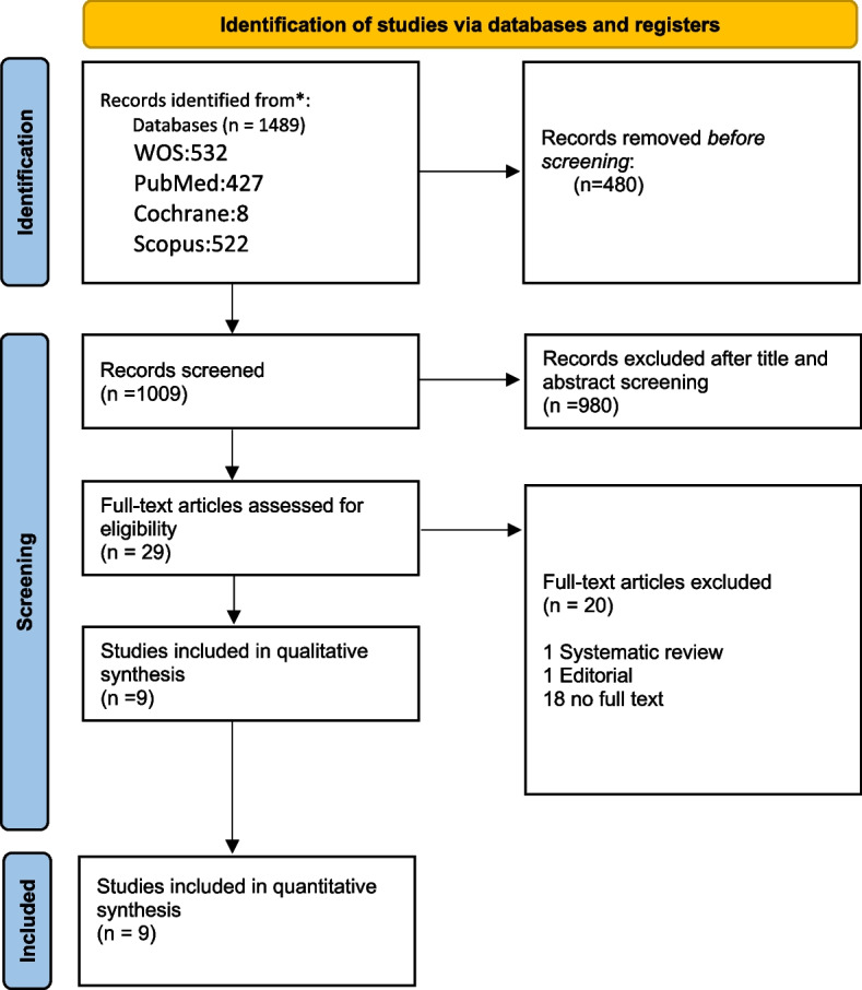 Percutaneous transluminal angioplasty vs. stenting for hepatic artery stenosis after liver transplantation in adults: a systematic review and meta-analysis.