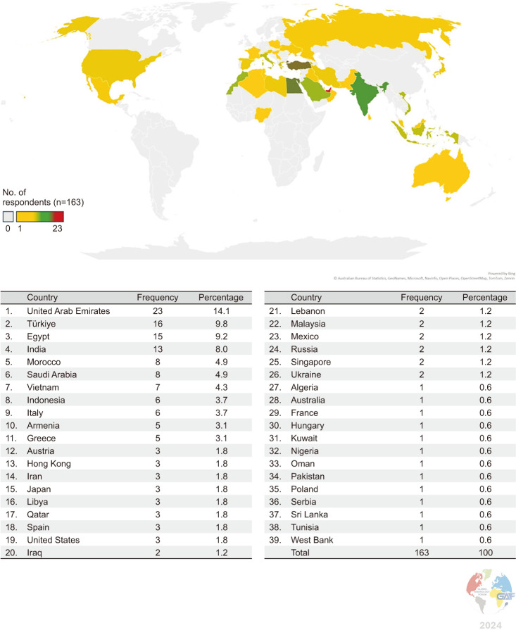 The Role of Different Modalities of Regenerative Therapies in the Treatment of Erectile Dysfunction: A Global Survey and Global Andrology Forum Expert Recommendations.