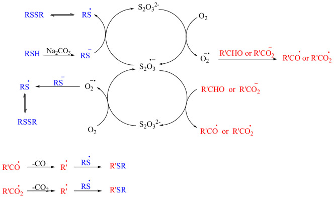 Sodium thiosulfate-catalysed synthesis of thioethers from aldehydes or carboxylic acids.