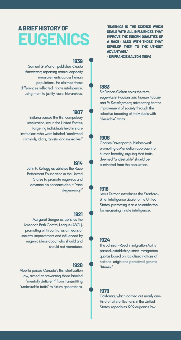 Echoes of eugenics: confronting its effects in indigenous genomics.