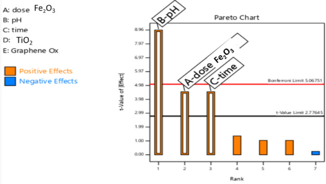 Response surface optimized removal of cefixime from wastewater samples using magnetic ferric oxide nanoparticles