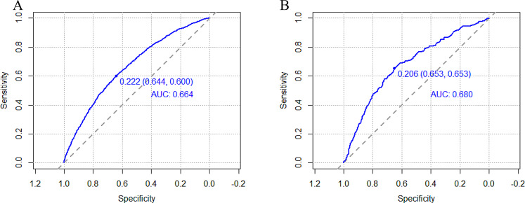 Prevalence of radiographic knee osteoarthritis in China: a national survey of thirty thousand, four hundred and fifty five individuals cross-sectional study.