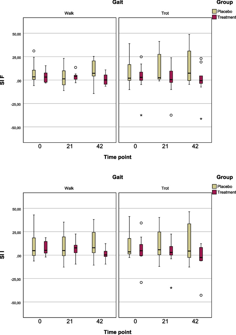 Influence of pulsed electromagnetic field (PEMF) therapy on osteoarthritis in dogs.