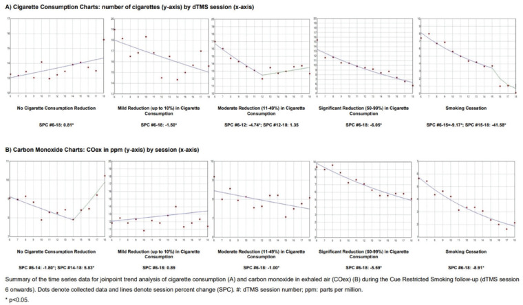 Cue-Restricted Smoking as a behavioral adjunct for smoking cessation: Observational sub-analysis of a randomized trial of deep transcranial magnetic stimulation.