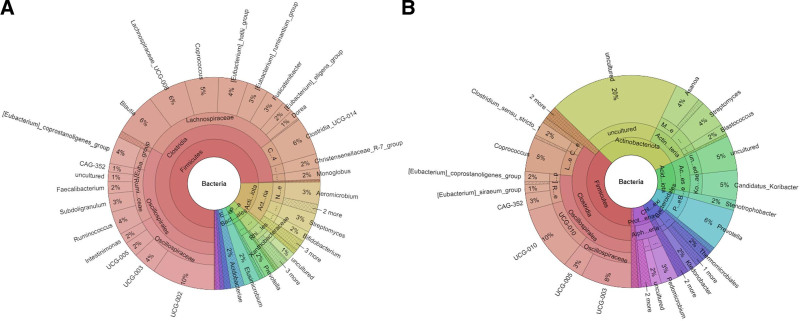 Ferula asafoetida oleo-gum resin alleviates dyspepsia symptoms through modulation of microbiome-gut-brain axis: A randomized, double-blind, placebo-controlled study.