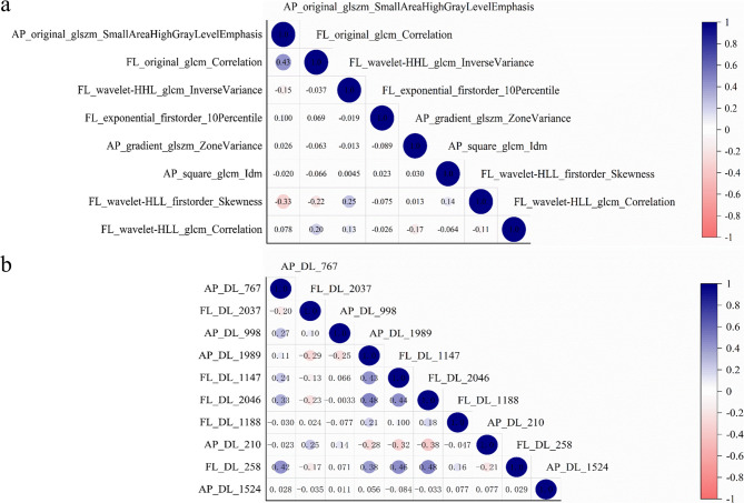 Radiomics and deep learning model based on X-ray imaging for the assisted diagnosis of early Legg-Calvé-Perthes disease.