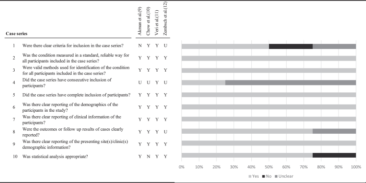 Recurrence rates with long-term follow-up after hallux valgus surgical treatment using proximal osteotomies: a systematic review and meta-analysis.