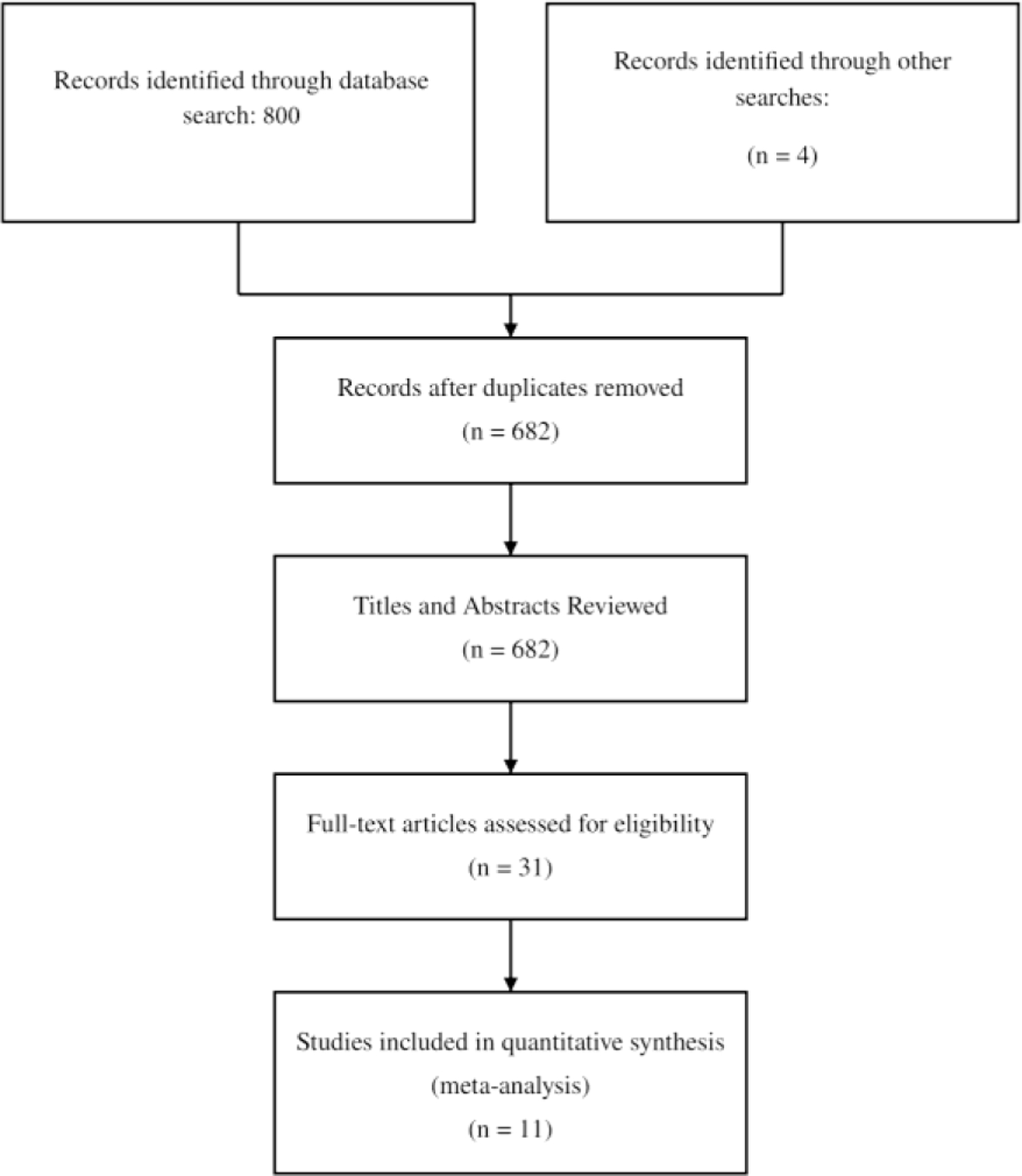 Human Readers versus AI-Based Systems in ASPECTS Scoring for Acute Ischemic Stroke: A Systematic Review and Meta-Analysis with Region-Specific Guidance.