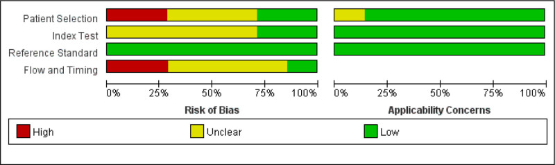 The diagnostic value of artificial intelligence in differentiating follicular thyroid cancer from follicular thyroid adenoma: A meta-analysis.