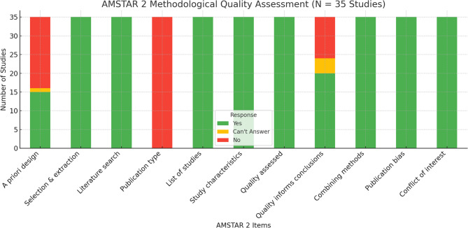Probiotics for pediatric diarrhea and constipation: an umbrella meta-analysis.