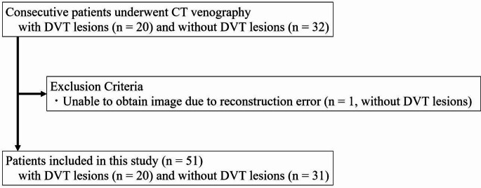 Deep learning reconstruction enhances image quality in contrast-enhanced CT venography for deep vein thrombosis.