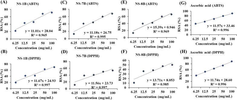 Synthesis, characterization, biological and in-silico evaluation of cuminaldehyde derivatives