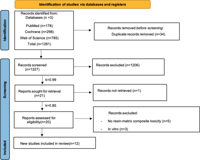 Toxicity of resin-matrix composites in a dental clinical setting.