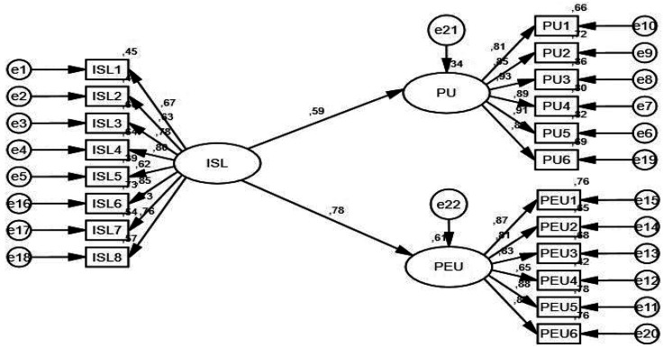 The effect of the information systems literacy of emergency health employees on their technology acceptance levels.