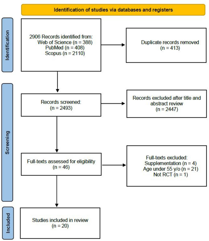 Impact of creatine supplementation and exercise training in older adults: a systematic review and meta-analysis.
