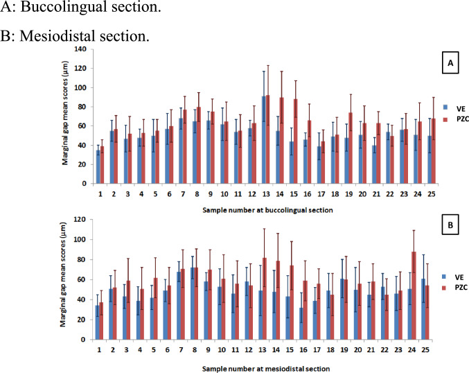 In vitro comparison of marginal fit between CAD/CAM hybrid ceramic crowns and prefabricated zirconia crowns for primary molars.