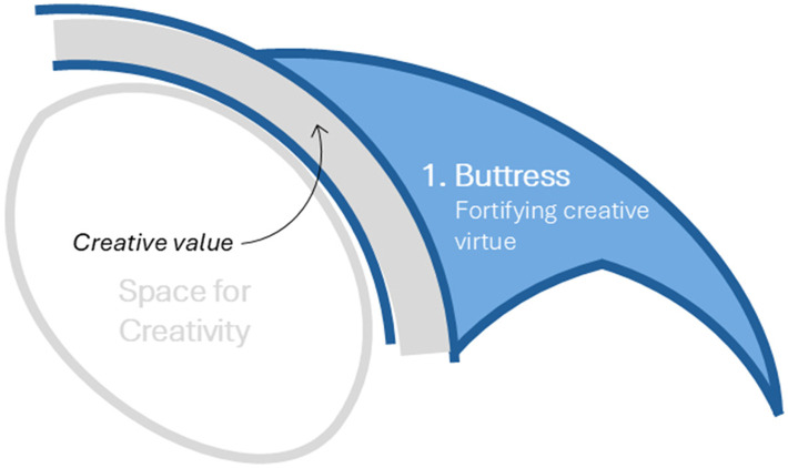 Constructing Research: A Theoretical Perspective on Research and Creativity in Architecture.