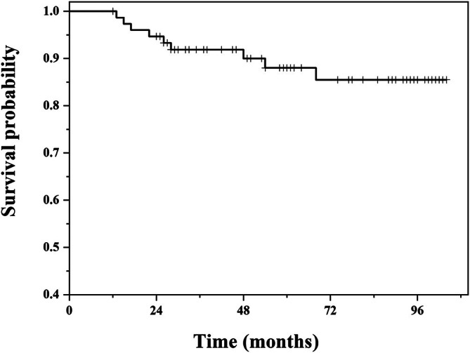 The Survival Rate and Its Influencing Factors of Modular Endoprosthetic Replacement With Uncemented Stem for the Proximal Femur After Primary Tumor Resection.