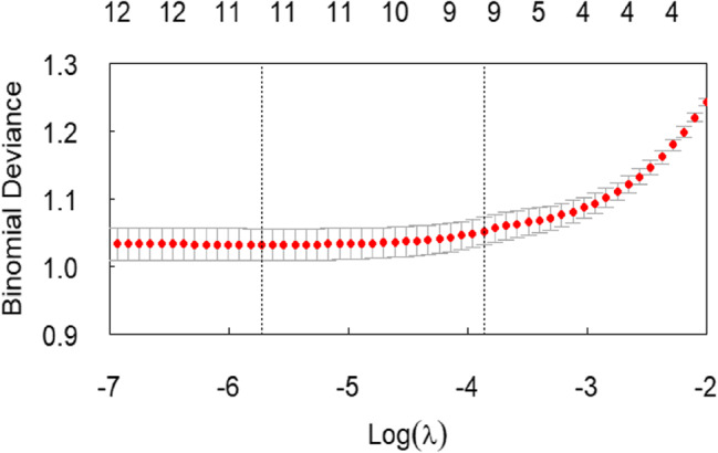 Explainable prediction of hypothermia risk in laparoscopic surgery: a retrospective cross-sectional study using machine learning.