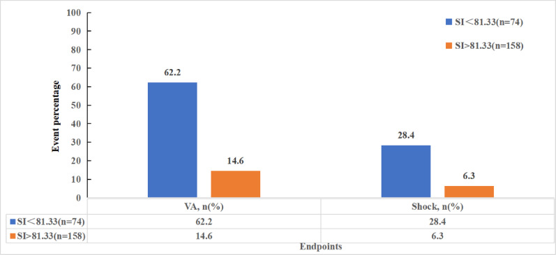 Sarcopenia index as a predictor of ventricular arrhythmia risk in patients with type 2 diabetes mellitus: a longitudinal study.