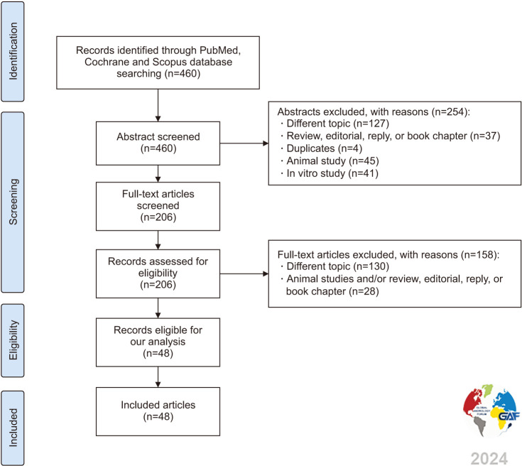 Effects of Varicocele Repair on Testicular Endocrine Function: A Systematic Review and Meta-Analysis.