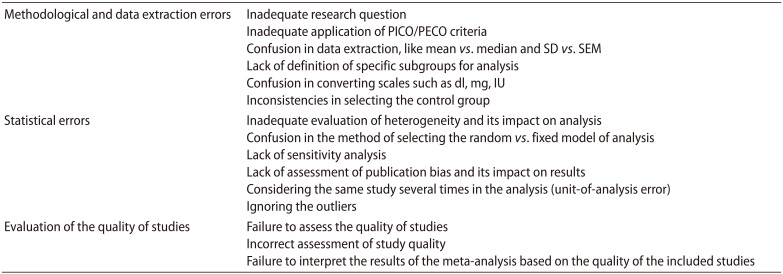Meta-Analyses under the Microscope: Strengthening Systematic Review and Meta-Analyses in Andrology through Methodological Rigor.