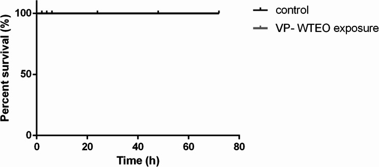 Vapor phase of white thyme essential oil: effect on Candida albicans and preservation of Lactobacillus species in the context of vulvovaginal candidiasis.