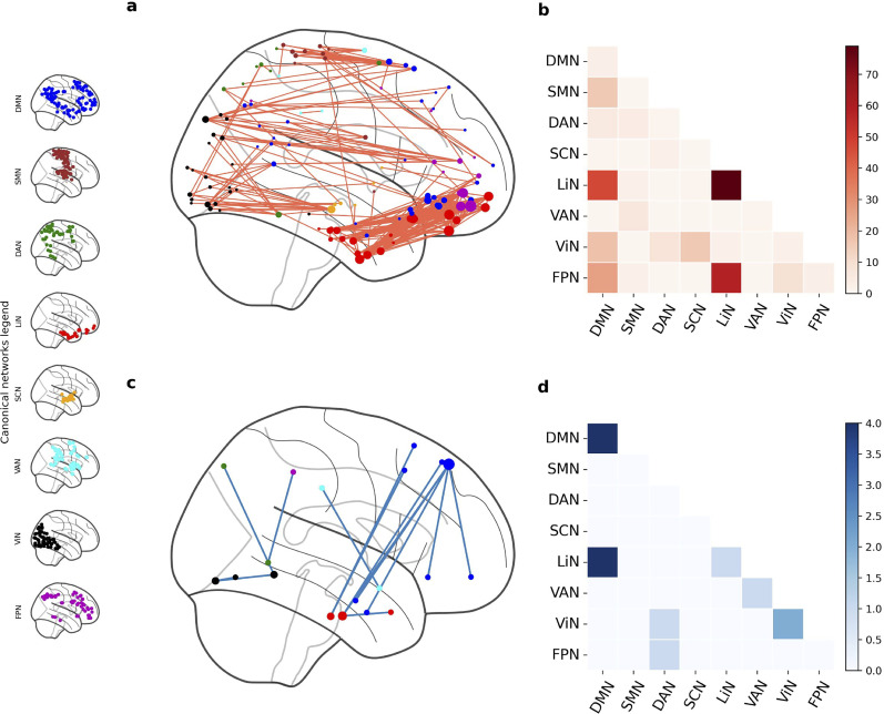 Mechanisms of Long-Term Nonexternally Reinforced Preference Change: Functional Connectivity Changes in a Longitudinal Functional MRI Study.