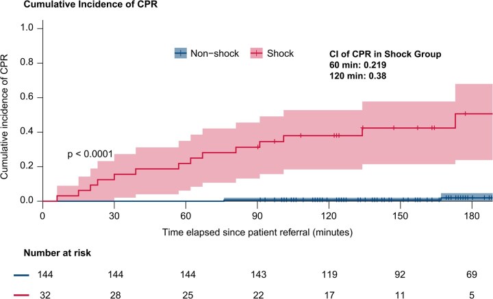 Determinants of Interhospital Mortality in Acute Type A Aortic Dissection.