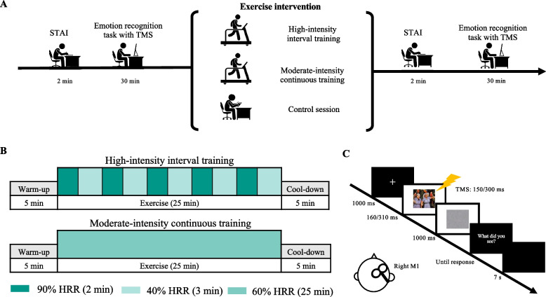 Amelioration of emotional processing deficits in individuals with high trait anxiety following high-intensity interval training.