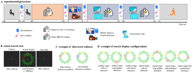 Acute stress impairs target enhancement rather than distractor suppression in attention selection: evidence from the N2pc and P<sub>D</sub>.
