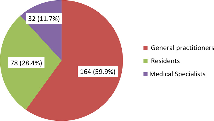 Assessment of physicians' ethical dilemmas and decision-making in emergency departments in resource-limited settings: a study of selected public hospitals in Sidama regional state, Ethiopia, 2024.