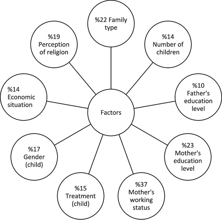 Stigmatization Attitudes and Affecting Factors of Parents with and Without Children with Cancer: A Cross-sectional Study.