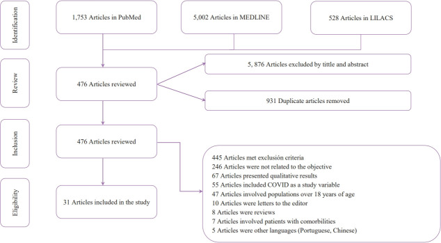 Impact of screen exposure during pediatric ages including multifaceted aggravating factors: a literature review.