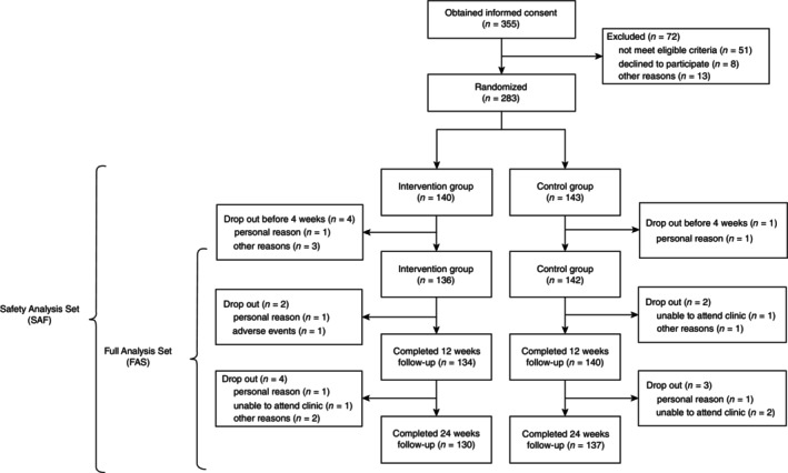 Efficacy and safety of a digital therapeutic for alcohol dependence: A multicenter, open-label, randomized controlled trial.