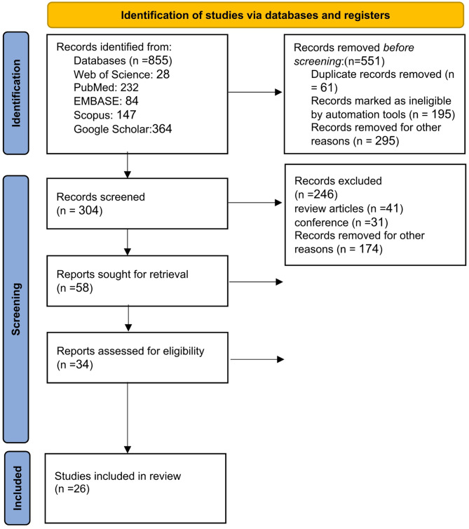 Molecular targets and therapeutic implications of curcumin in hepatocellular carcinoma: a comprehensive literature review.