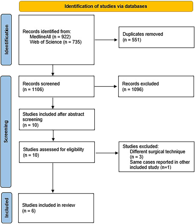 The dynamic reconstruction of the medial patellofemoral ligament shows good subjective outcomes but high rates of recurrent instability: a systematic review and meta-analysis.
