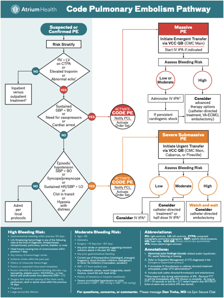 Process and outcome evaluation of a regional pulmonary embolism response team.